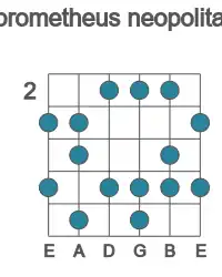 Guitar scale for D# prometheus neopolitan in position 2